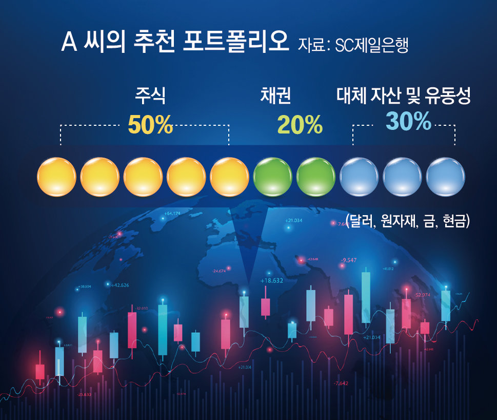 [머니 컨설팅]조정에도 흔들리지 않는 균형의 힘