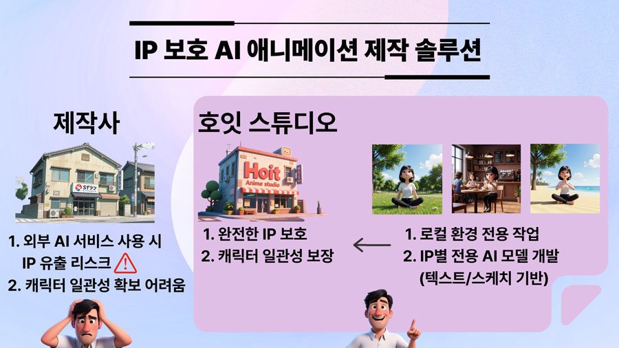 호잇스튜디오 AI 애니메이션 제작 솔루션의 특징 / 출처=IT동아