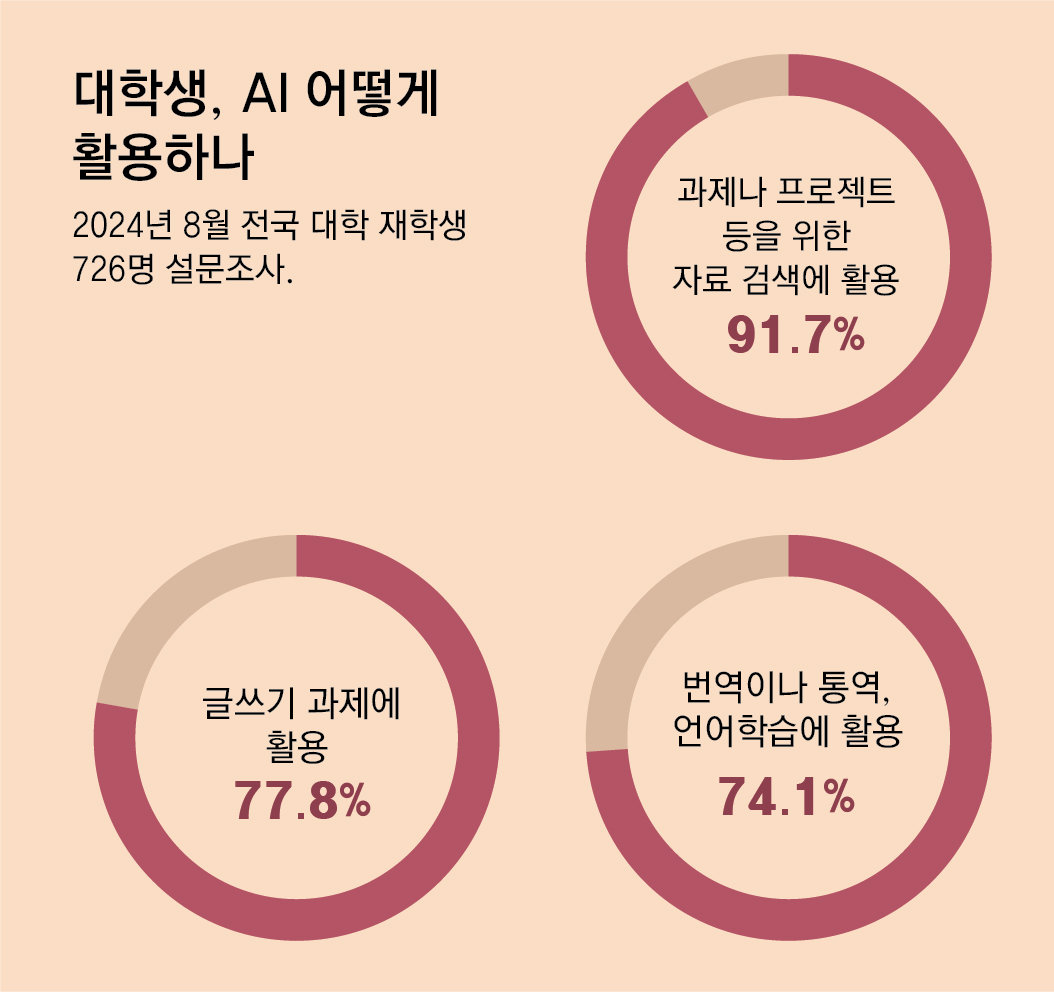 자료: 한국직업능력연구원