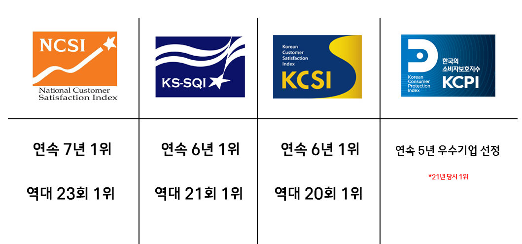 ※ 금융투자상품은 투자원금이 손실될 수 있습니다.