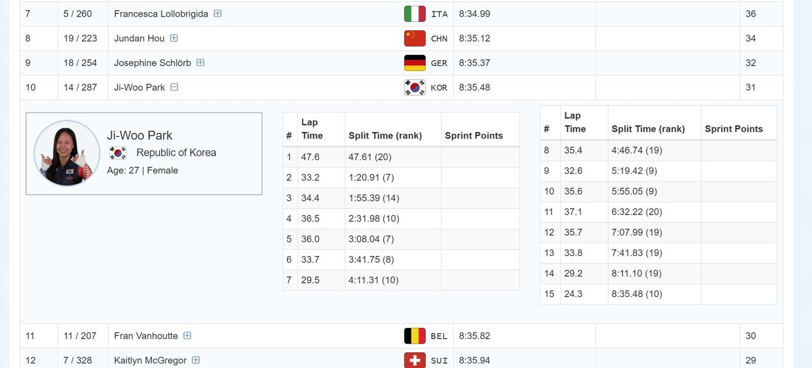 2025-26 ISU 스피드스케이팅 여자 매스스타트 경기는 15바퀴 기준으로 순위를 결정했다. ISU 홈페이지 캡처