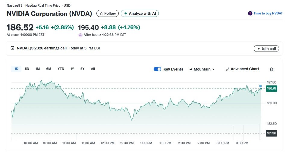 엔비디아 일일 주가추이 - 야후 파이낸스 갈무리