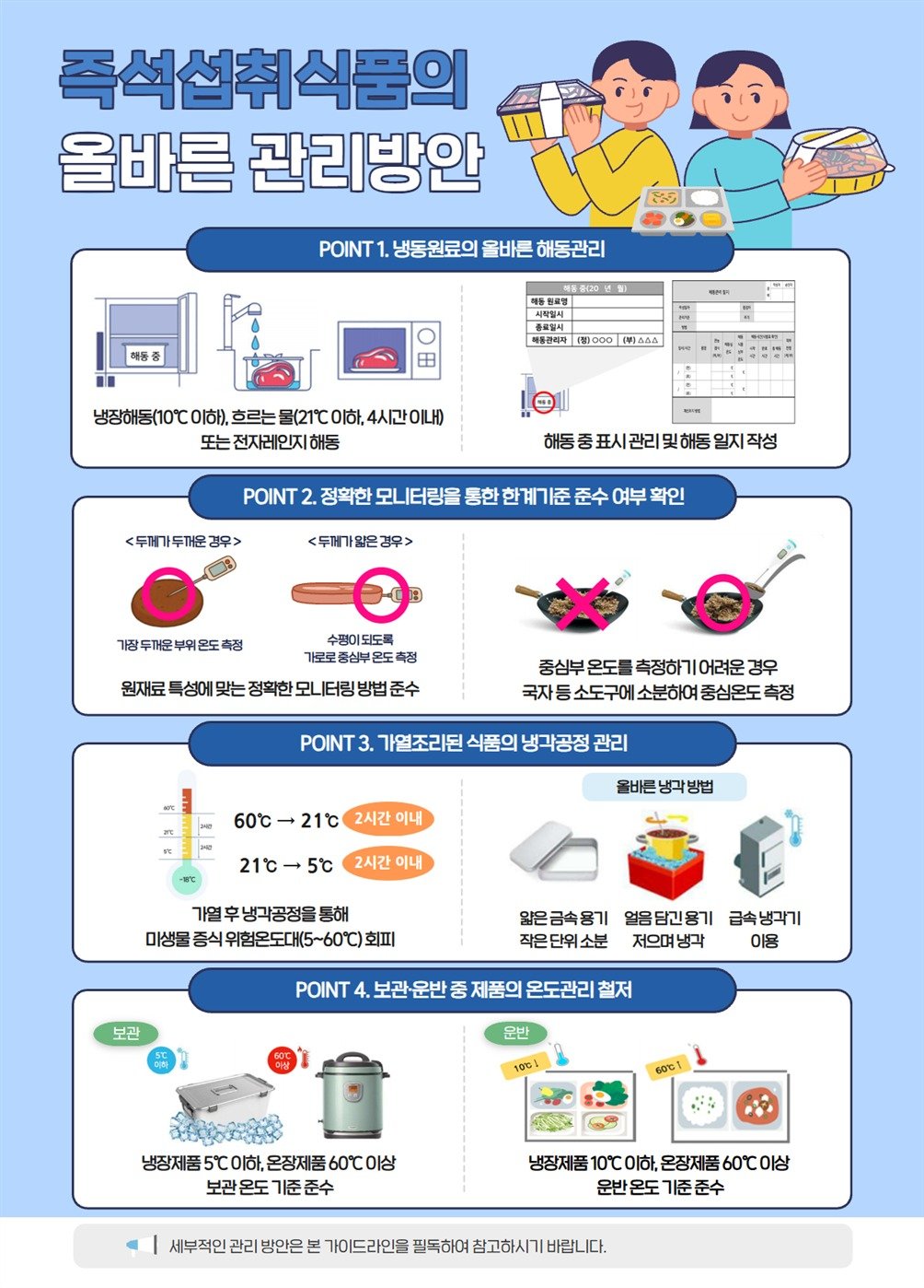 식품의약품안전처는 국민 다소비 식품 6개 유형(즉석섭취식품(운반급식·도시락 등)·음료류·빵류·떡류·과자·캔디류)의 식중독 등 식품안전사고를 예방하기 위해 해썹(HACCP·식품안전관리인증기준) 적용 업체를 상대로 ‘올바른 HACCP 관리 가이드라인’을 제공한다고 20일 밝혔다.(식품의약품안전처 제공)