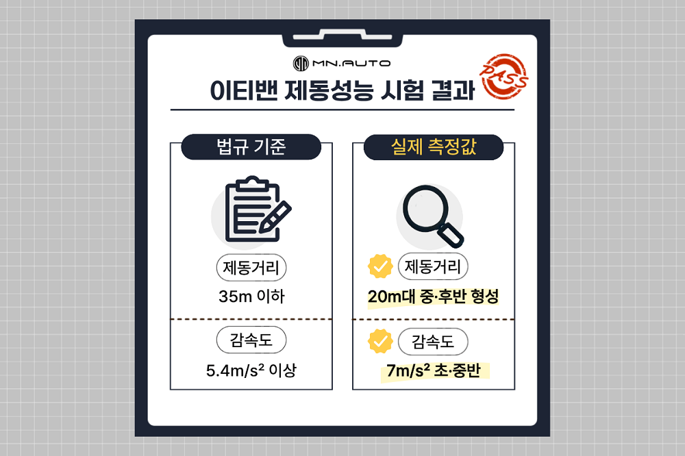 사진제공=모빌리티네트웍스