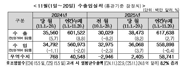 (자료사진) /뉴스1