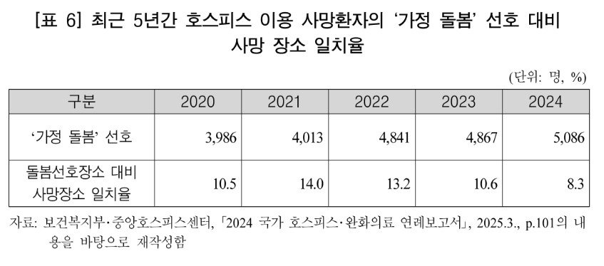 자료: 국회 입법조사처