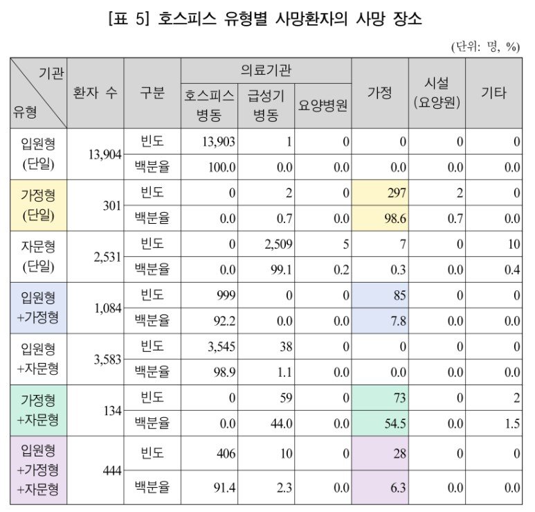 자료: 국회 입법조사처