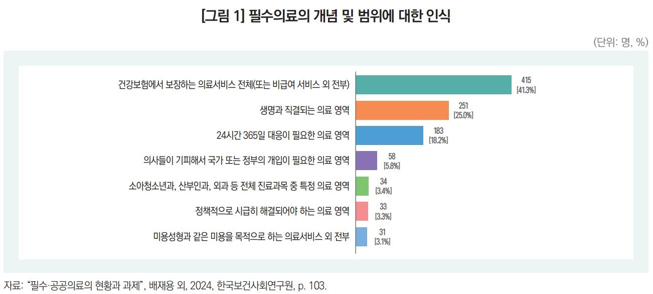 (한국보건사회연구원 제공)