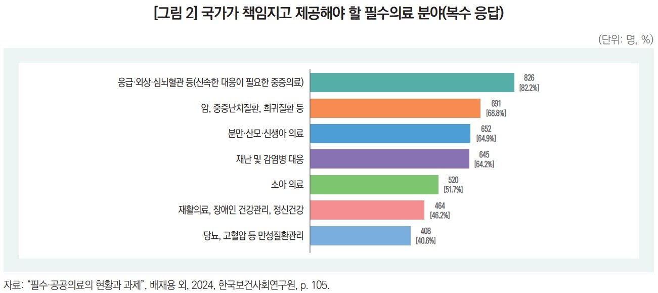 (한국보건사회연구원 제공)