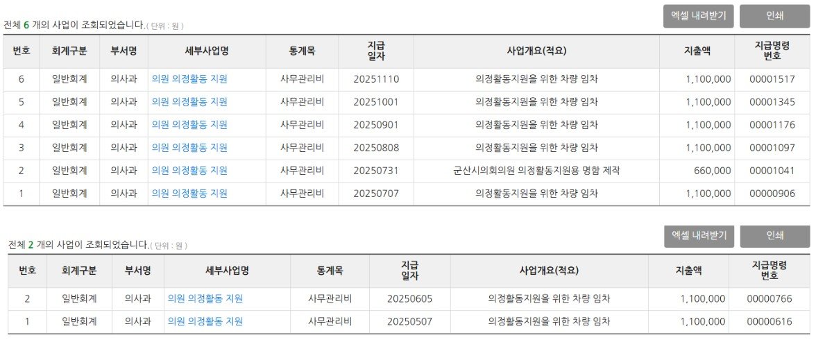 참여자치군산시민연대가 전북 군산시의회 김우민 의장이 관용 전기차를 놔두고 월 110만 원을 지출하며 렌터카를 이용했다는 의혹을 제기하며 공개한 사진. 참여자치군산시민연대 홈페이지 캡처