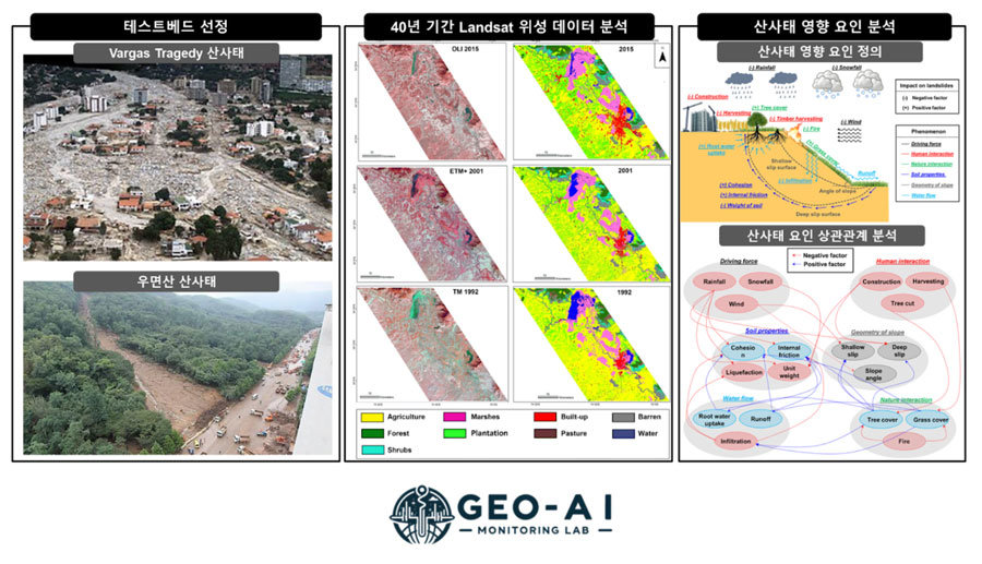 위성 데이터 분석을 통한 산사태 피해 분석 및 원인 규명 / 출처= Geo-AI 모니터링 센터