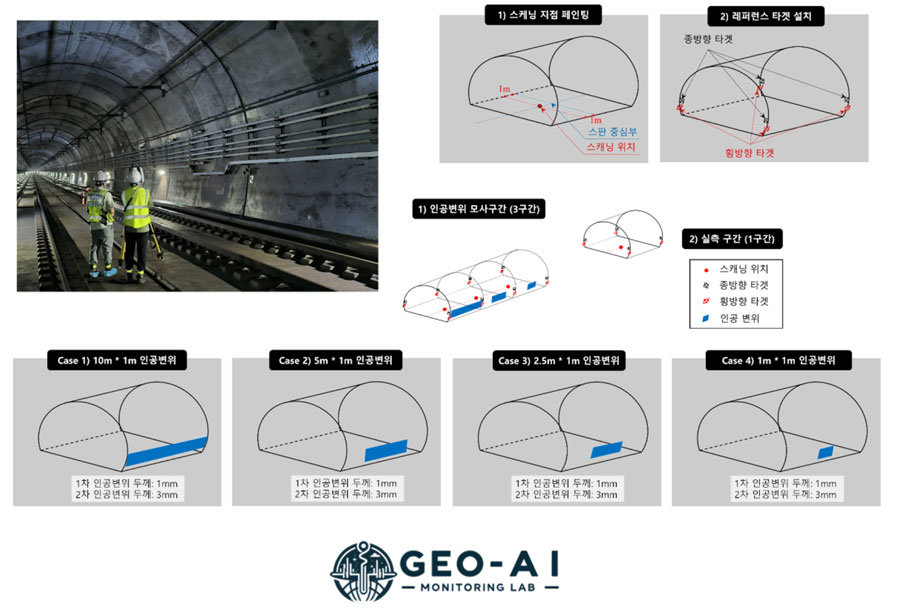 MSRS 기술을 통한 터널 안전성 검토 / 출처=Geo-AI 모니터링 센터