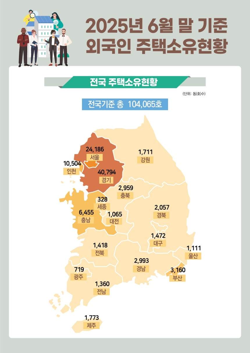 28일 국토교통부가 발표한 ‘외국인 토지·주택 보유 현황’ 통계에 따르면 올 6월 말 기준 외국인이 소유한 국내 주택은 10만4065가구였다.. 자료=국토교통부