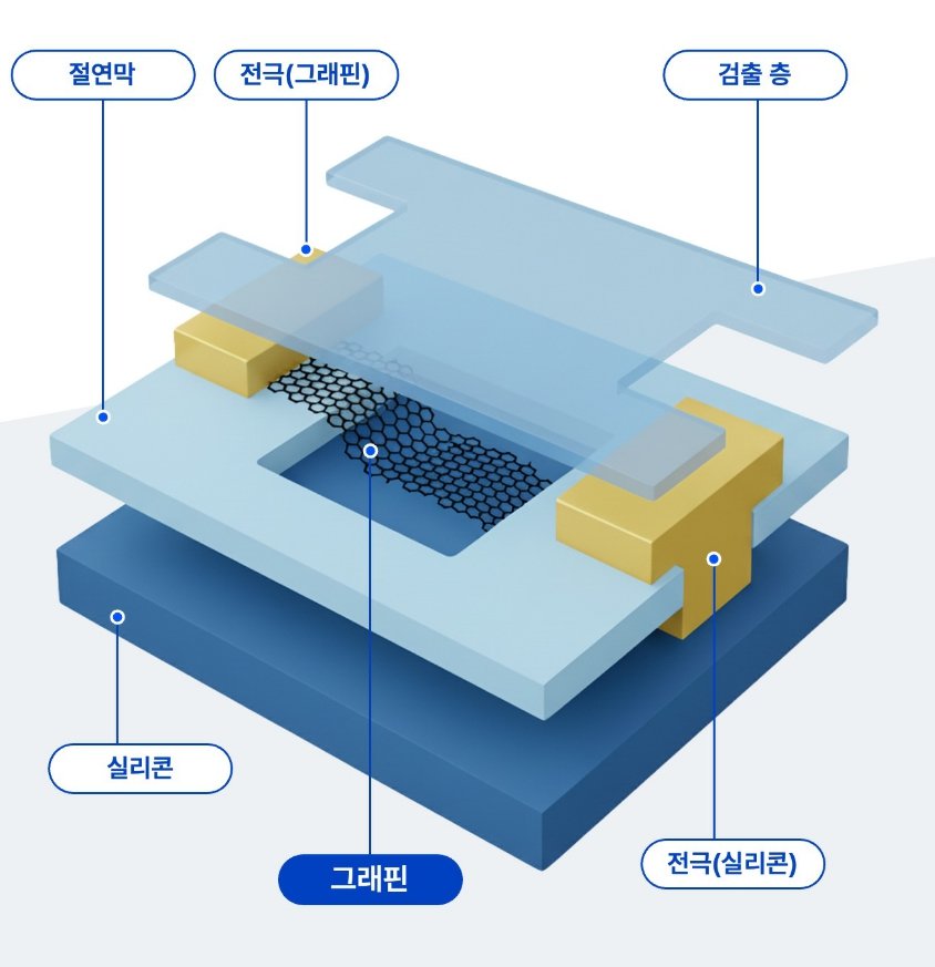 배리스터 구조 / 출처=에이배리스터