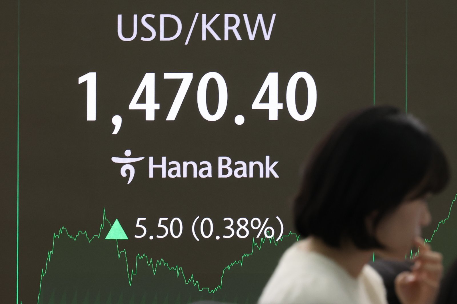 경제성장률보다 환율이 더 올랐다…韓 ‘달러 GDP’ 0.9% 줄어들듯