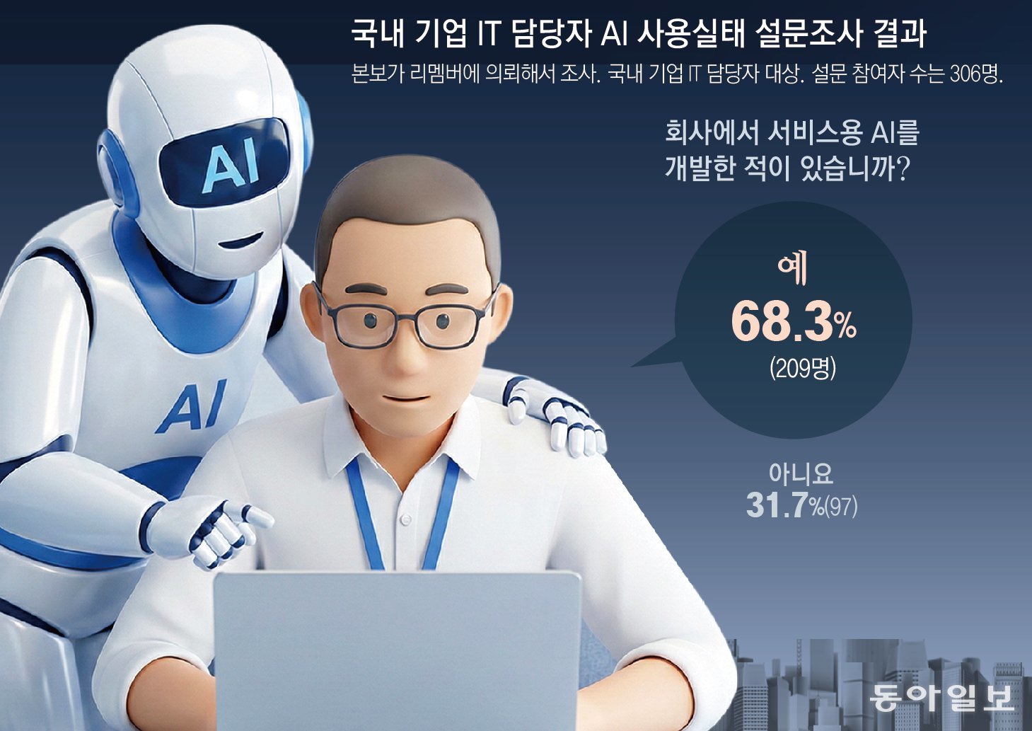 [사설]美-中에 크게 뒤진 ‘생성형 AI’… 우린 ‘피지컬 AI’로 승부 걸어야