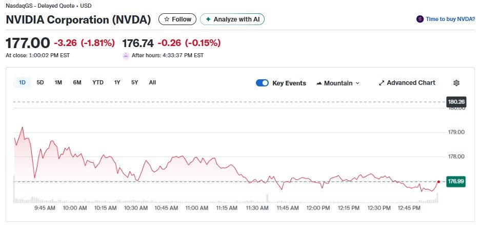 엔비디아 일일 주가추이 - 야후 파이낸스 갈무리