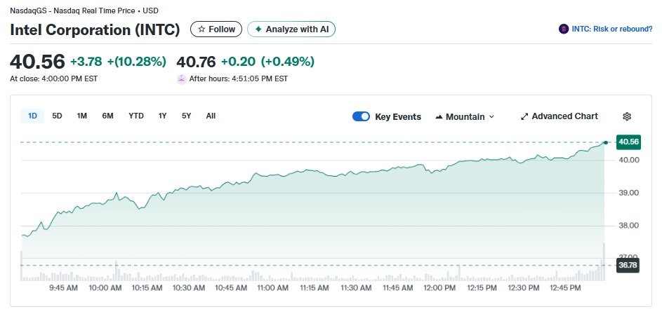 인텔 일일 주가추이 - 야후 파이낸스 갈무리