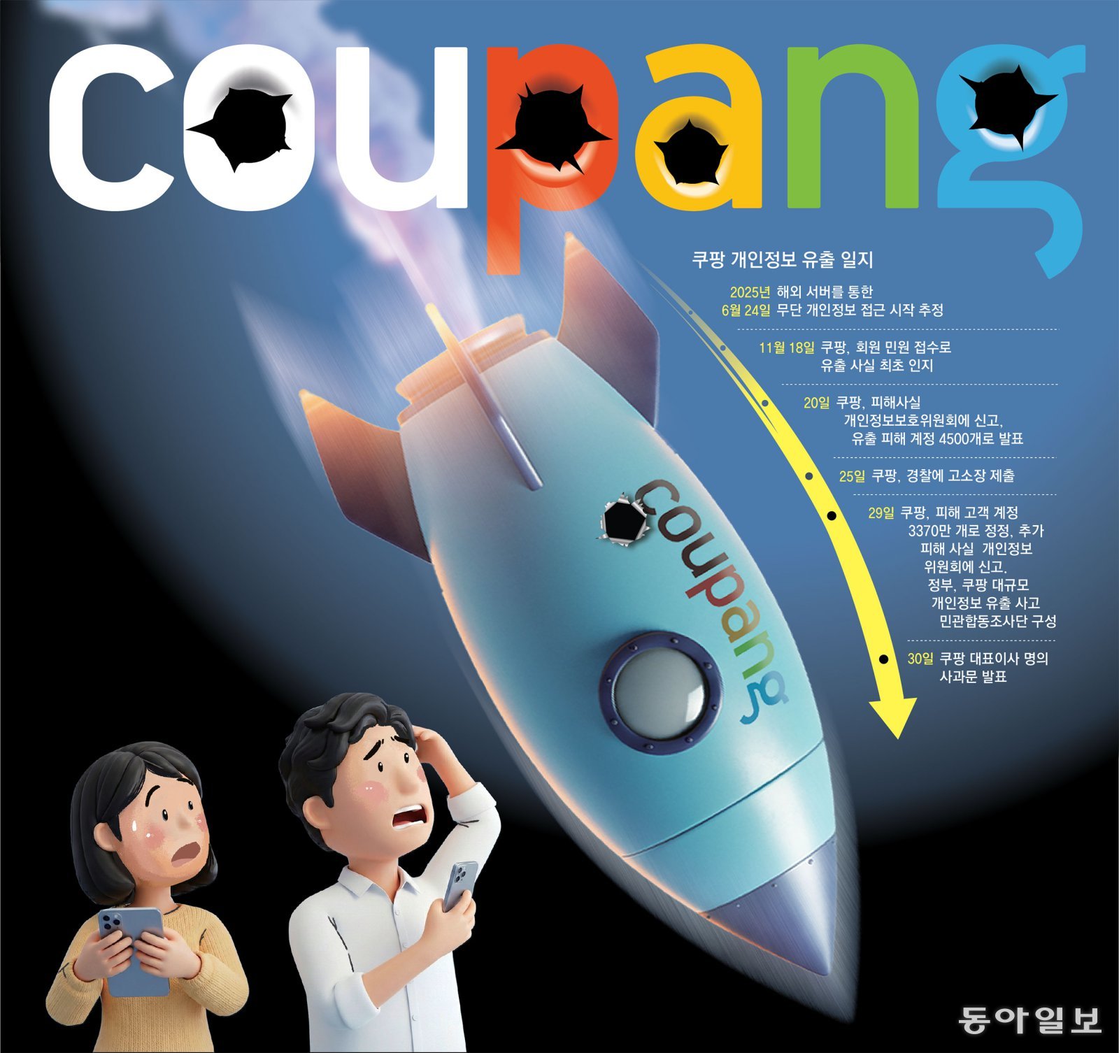 그래픽=김수진 기자 soojin@donga.com