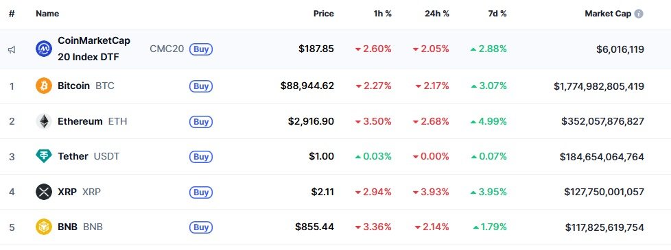 이 시각 현재 주요 암호화폐 시황 - 코인마켓캡 갈무리