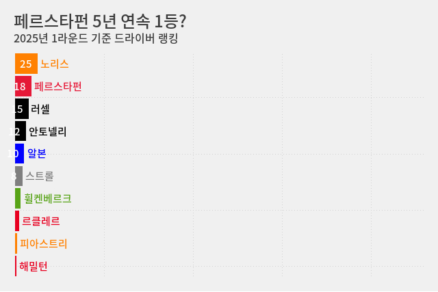 챔피언 트로피는 누구에게?