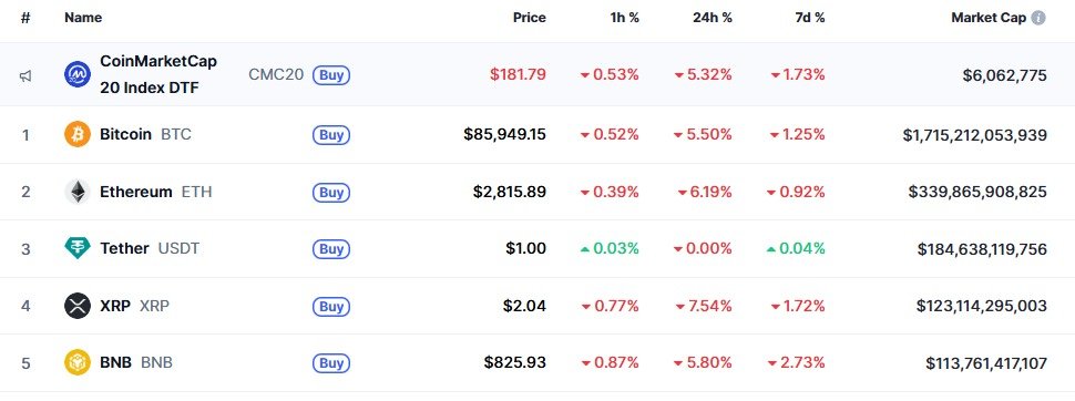 이 시각 현재 주요 암호화폐 시황 - 코인마켓캡 갈무리