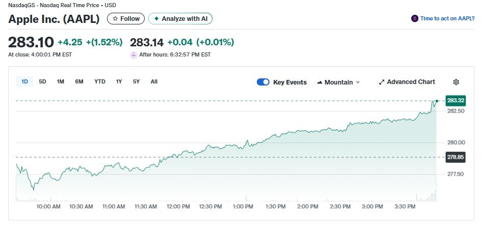 애플 일일 주가추이 - 야후 파이낸스 갈무리