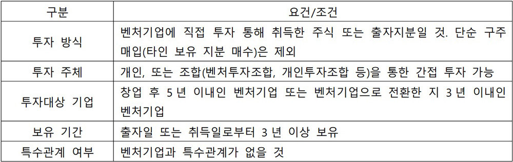 창업기업 등에의 출자에 대한 과세특례 요건 / 출처= 최대한 회계사
