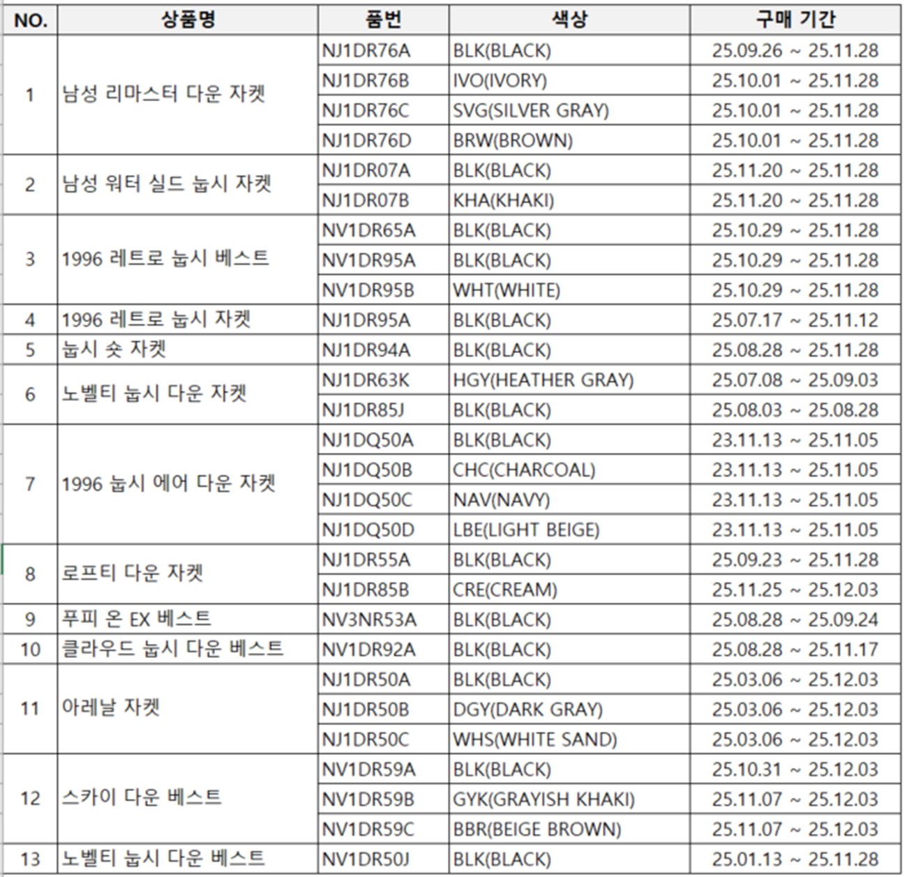 노스페이스 운영사 영원아웃도어가 공개한 충전재 오기재 제품 리스트. 노스페이스 공식 홈페이지 캡처