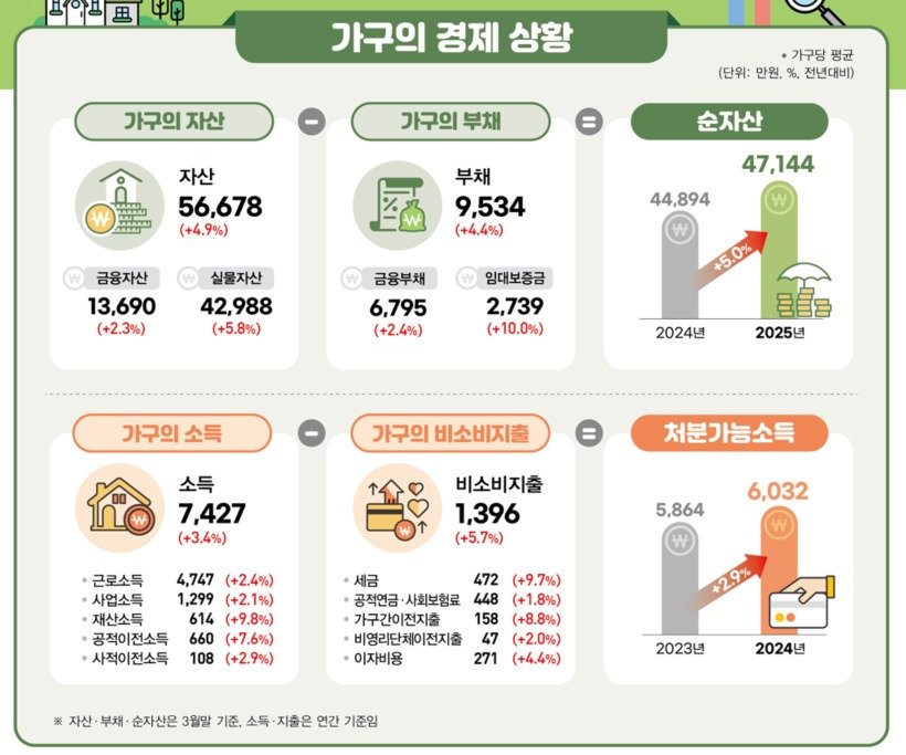 국가데이터처 제공
