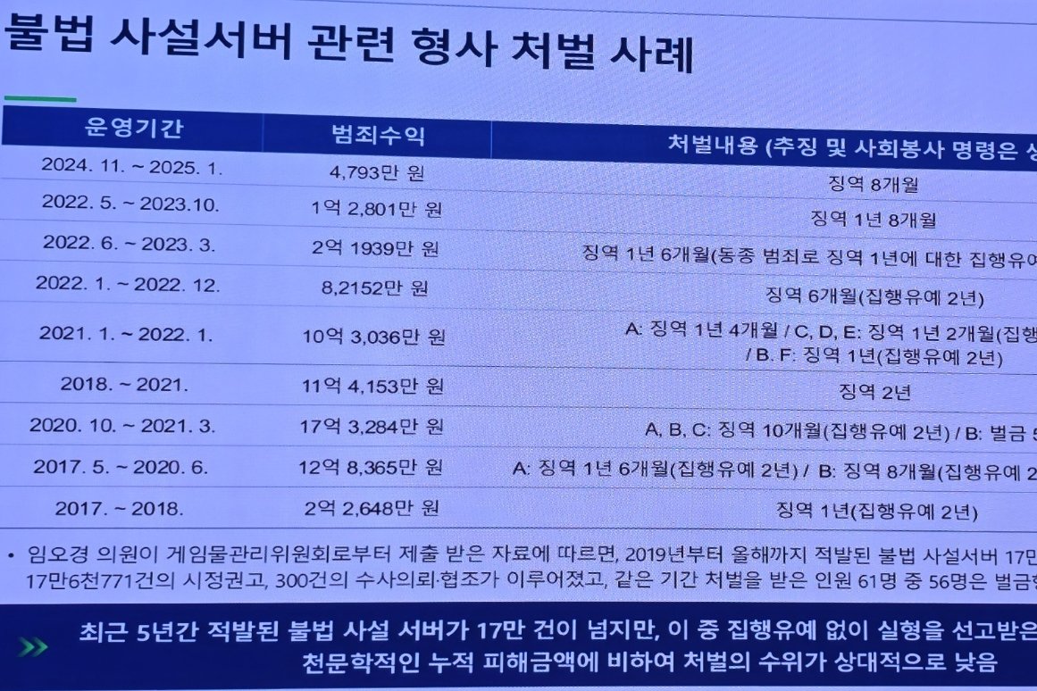 불법 사설 서버 관련 형사 처벌 사례 (사진=게임동아)