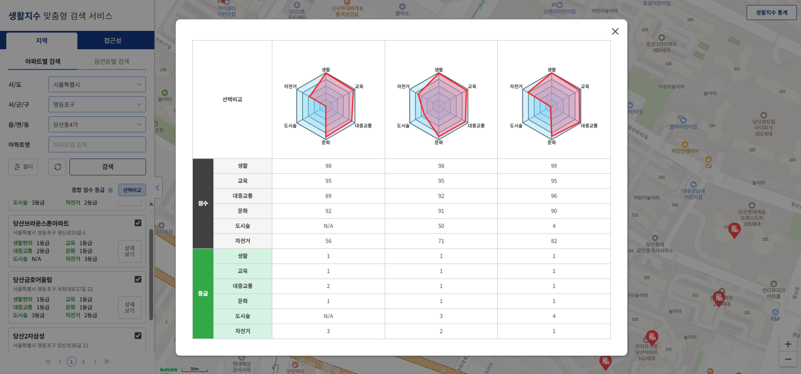 아로정보기술의 생활지수. 한국임업진흥원 제공