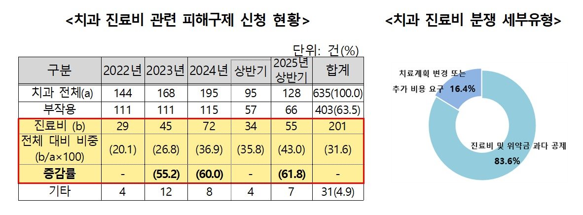 한국소비자원 제공