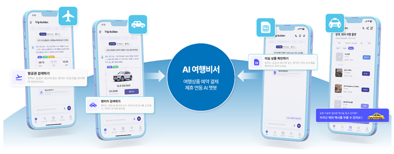 현대드림투어 H-Biz에 AI 여행 비서를 접목한 예시. 트립빌더 제공