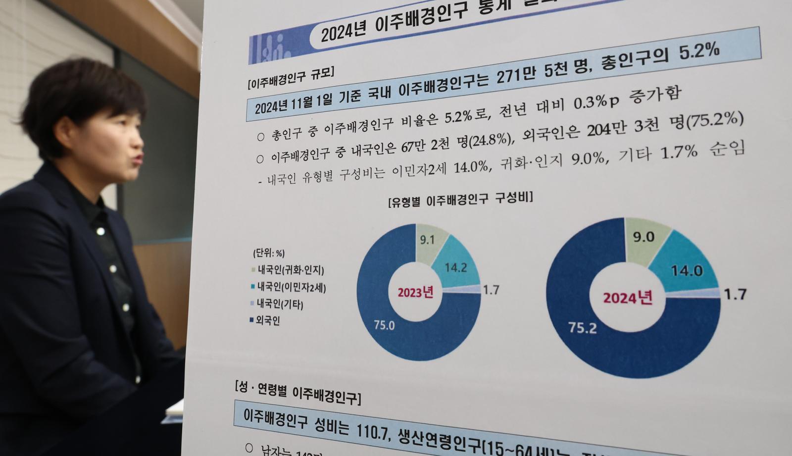 김서영 국가데이터처 인구총조사과장이 8일 세종시 정부세종청사에서 2024년 기준 이주배경인구 통계결과를 발표하고 있다.    2024년 이주배경인구는 271만 5000명으로 총인구의 5.2%로 집계됐다. 2025.12.08. 세종=뉴시스
