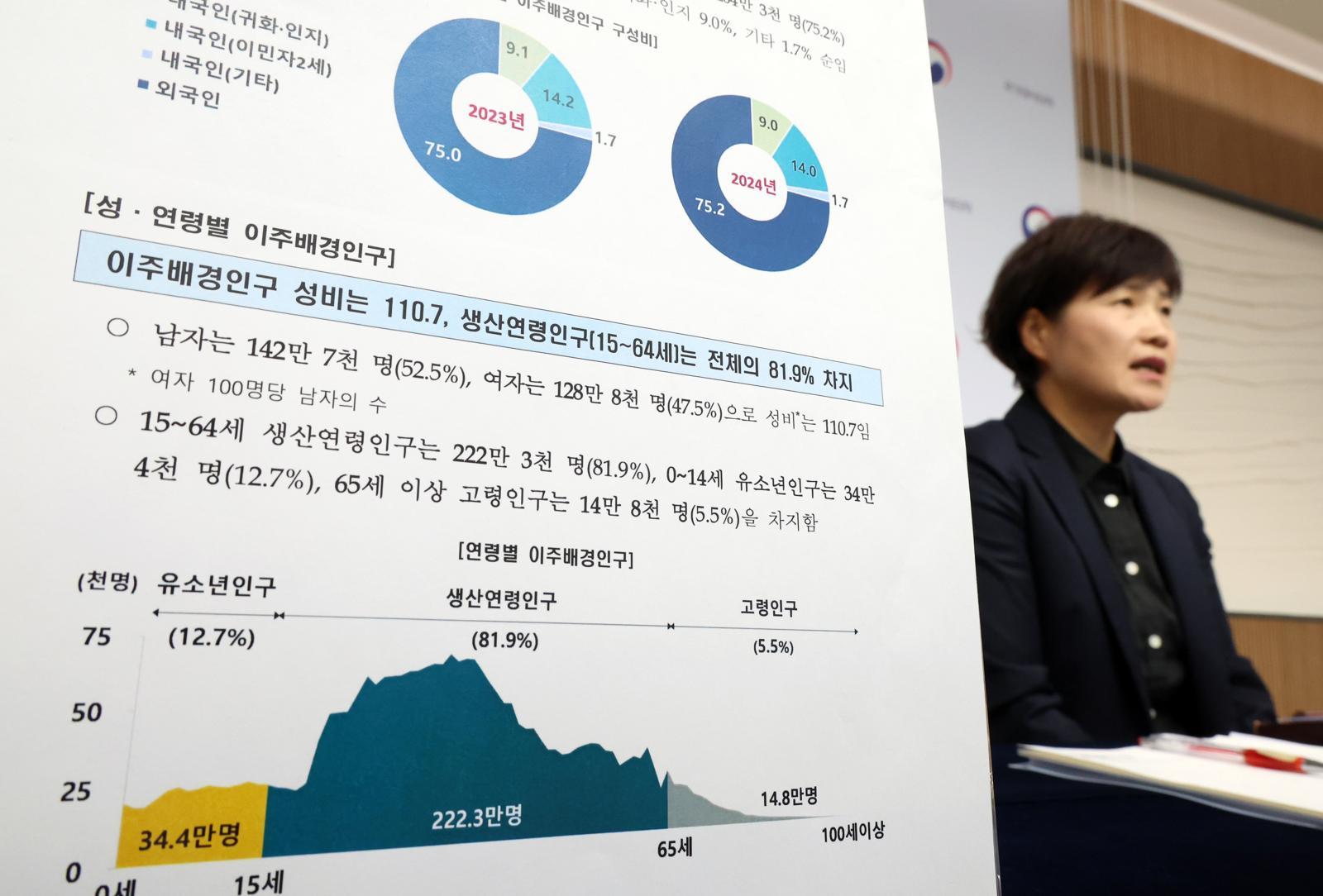 김서영 국가데이터처 인구총조사과장이 8일 세종시 정부세종청사에서 2024년 기준 이주배경인구 통계결과를 발표하고 있다.    2024년 이주배경인구는 271만 5000명으로 총인구의 5.2%로 집계됐다. 2025.12.08. 세종=뉴시스