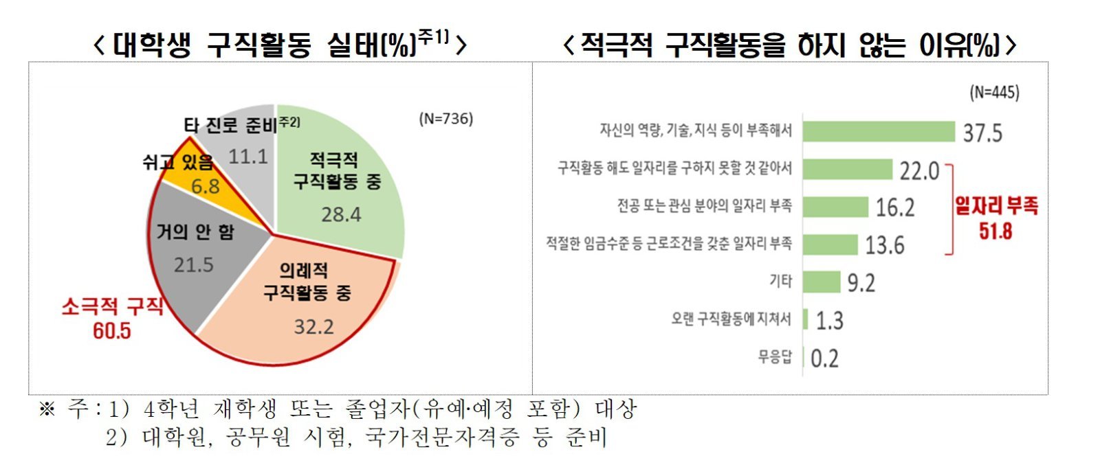 한국경제인협회 ‘2025년 대학생 취업인식도 조사’. 한경협 제공