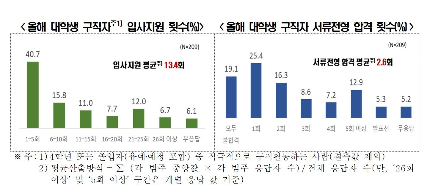한국경제인협회 ‘2025년 대학생 취업인식도 조사’. 한경협 제공
