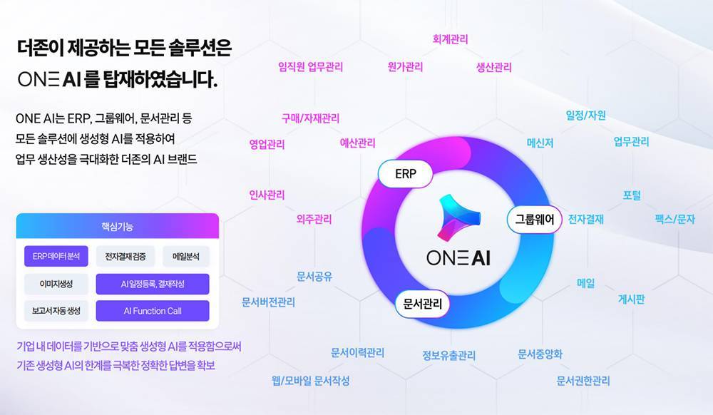 퓨리오사AI는 더존비즈온과 협력해 일본 기업등을 대상으로 ‘ONE AI’ 서비스를 제공 중이다 / 출처=더존비즈온