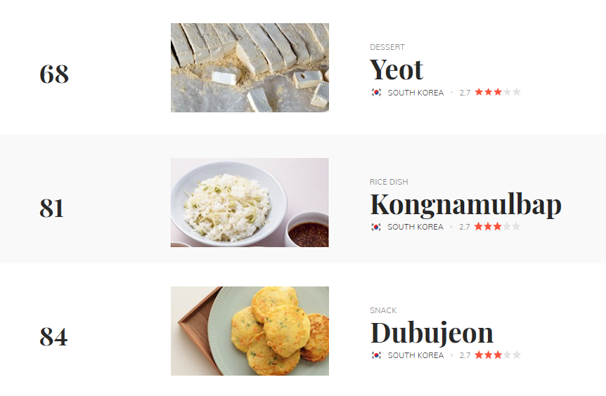 ‘세계 최악의 음식’ 순위에 오른 한국 음식들. 테이스트아틀라스 홈페이지