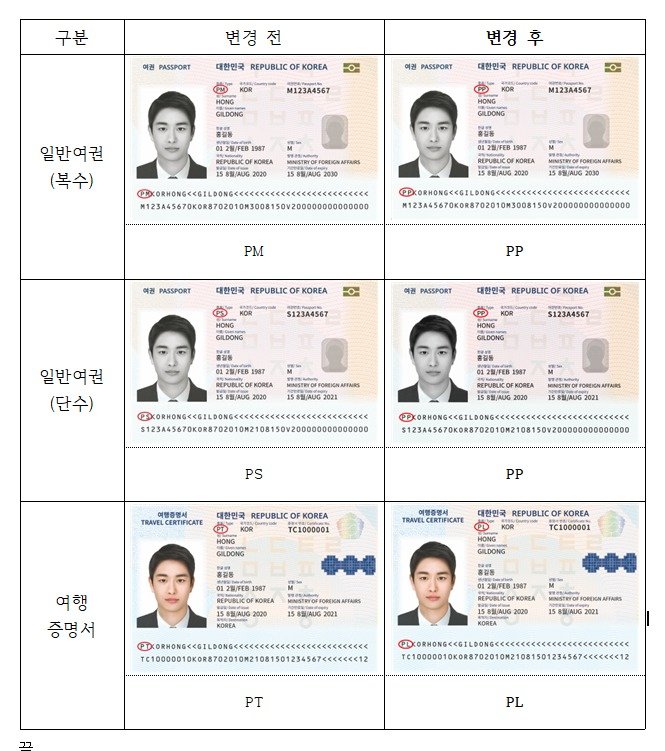 여권 개인정보면 상 ‘종류 코드’ 변경 전후 이미지 . 2025.12.10. (외교부 제공)