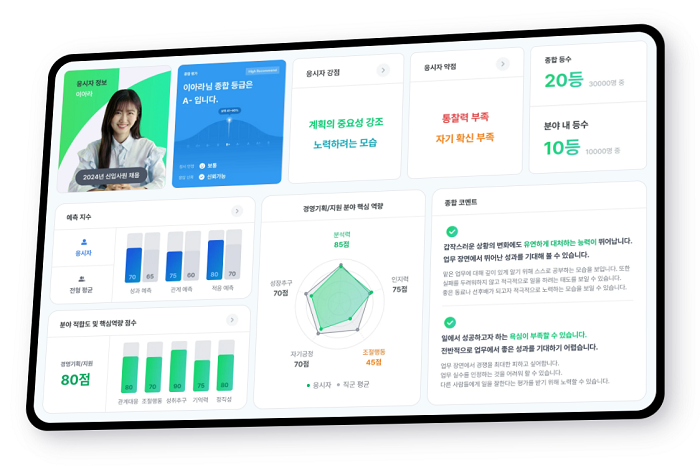 ‘AI역량검사(역검)’ 결과표. 이미지 제공=마이다스그룹