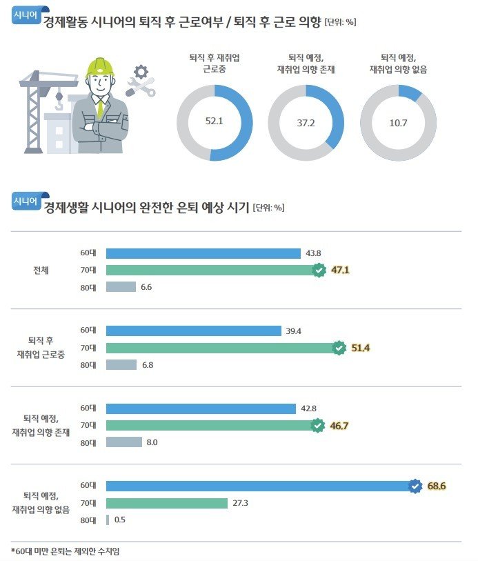 우리금융 트렌드 보고서.