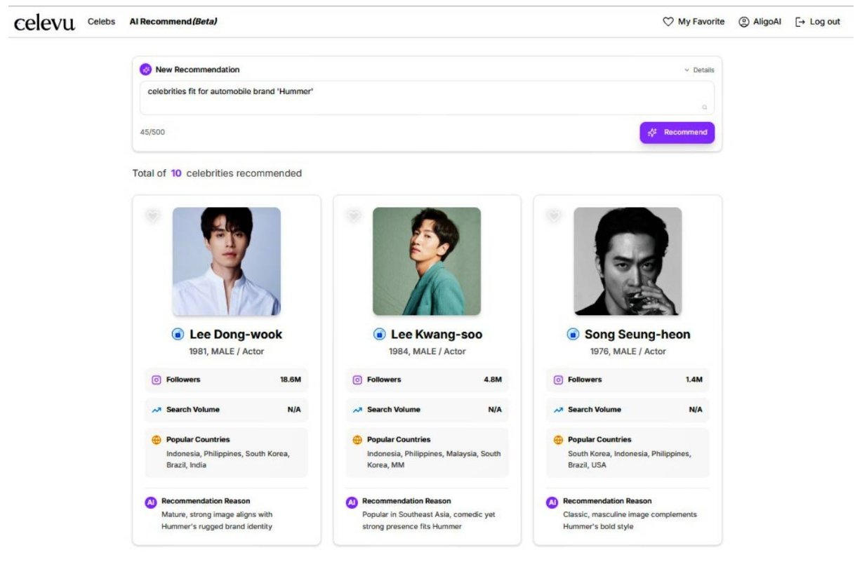 Celevu가 자연어를 기반으로 광고 상품에 어울릴 만한 유명인을 추천하는 모습 / 출처=알리고에이아이