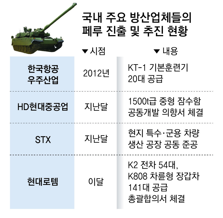 K2 전차