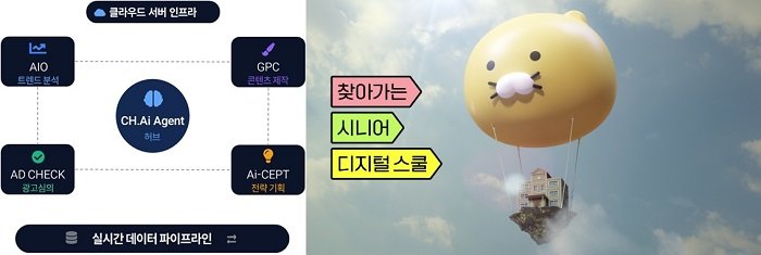 CH.Ai Agent 스틸컷(왼쪽), 카카오 ‘찾아가는 시니어 디지털 스쿨’ 스틸컷. 출처=차이커뮤니케이션