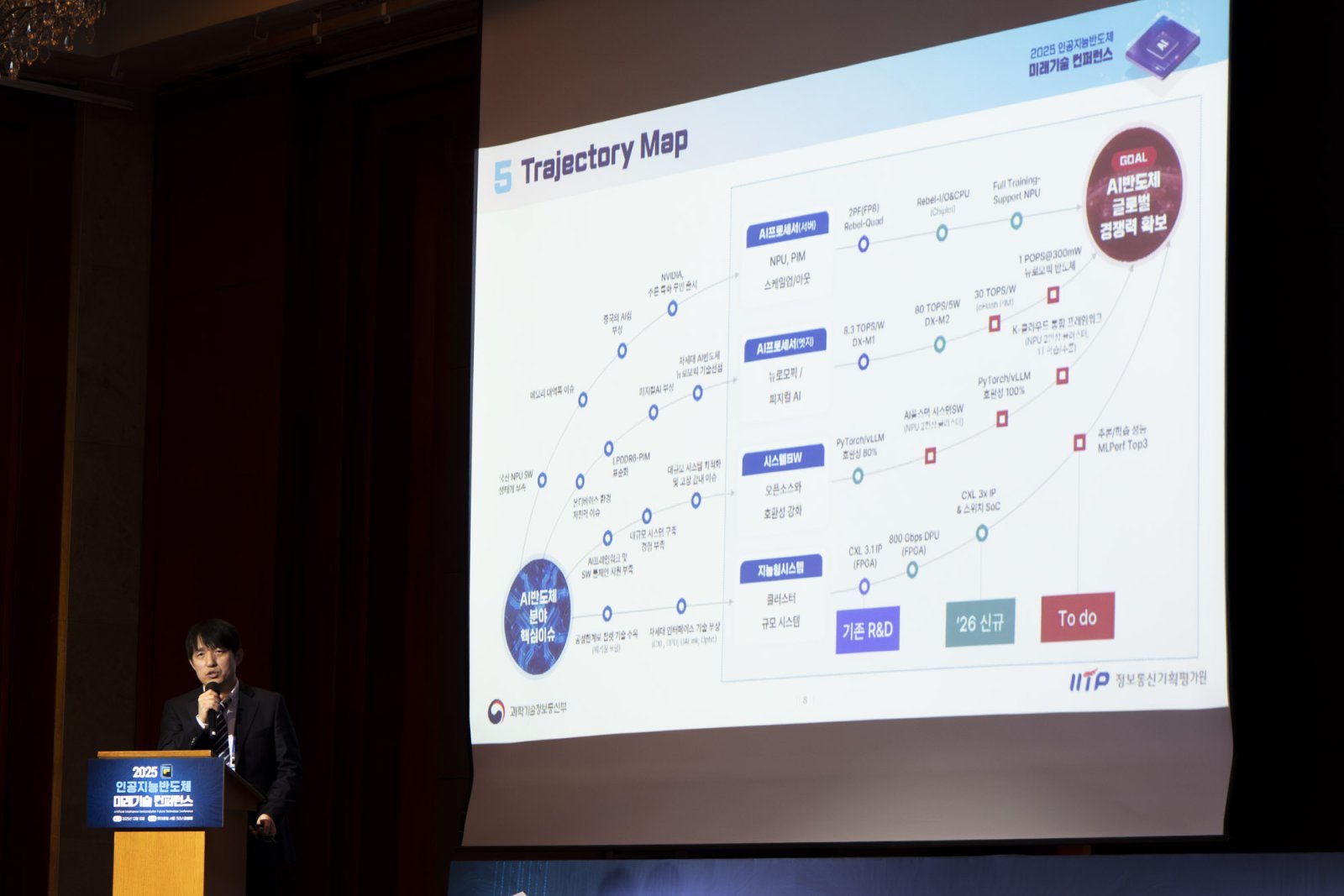 정보통신기획평가원은 프로세싱인메모리 반도체 개발과 현행 AI 반도체의 소프트웨어 지원 확대를 내년 주요 목표로 삼는다 / 출처=IT동아