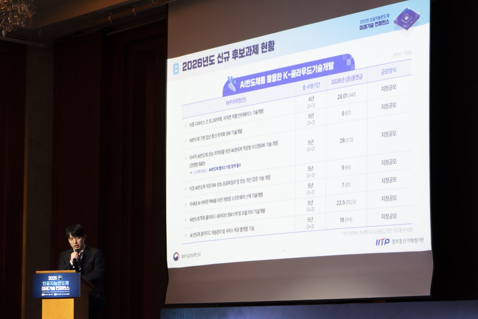 내년에는 총 12개 과제가 운영되며, 2030년을 내다보고 사업의 기반을 잡는 한해이기도 하다 / 출처=IT동아