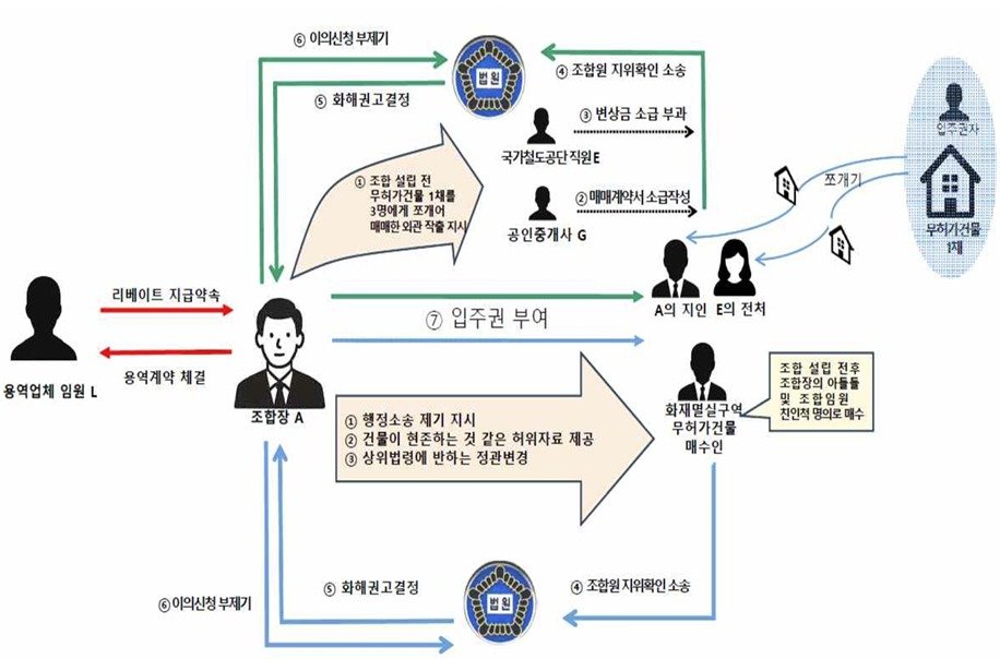 서울서부지검 제공
