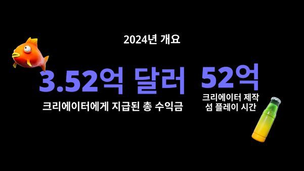 포트나이트가 크리에이터와 나눈 수익금 재공=에픽게임즈